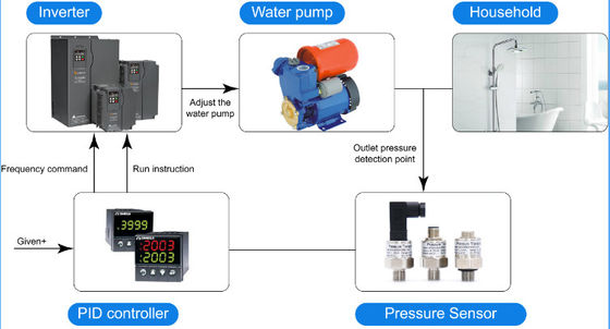 Gaz Su Yakıt için Düşük Maliyetli Tüketim 0.5-4.5V 0-5V Basınç Sensörü
