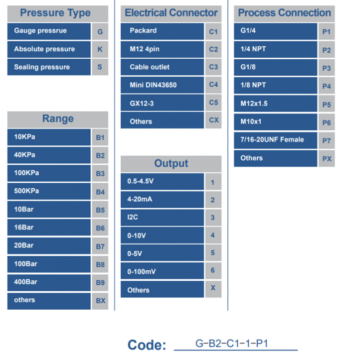 1/8NPT 5V 5-200 PSI Yakıt Basıncı Sensörü Yağ Hava Su için Transdüsör Sensörü 0